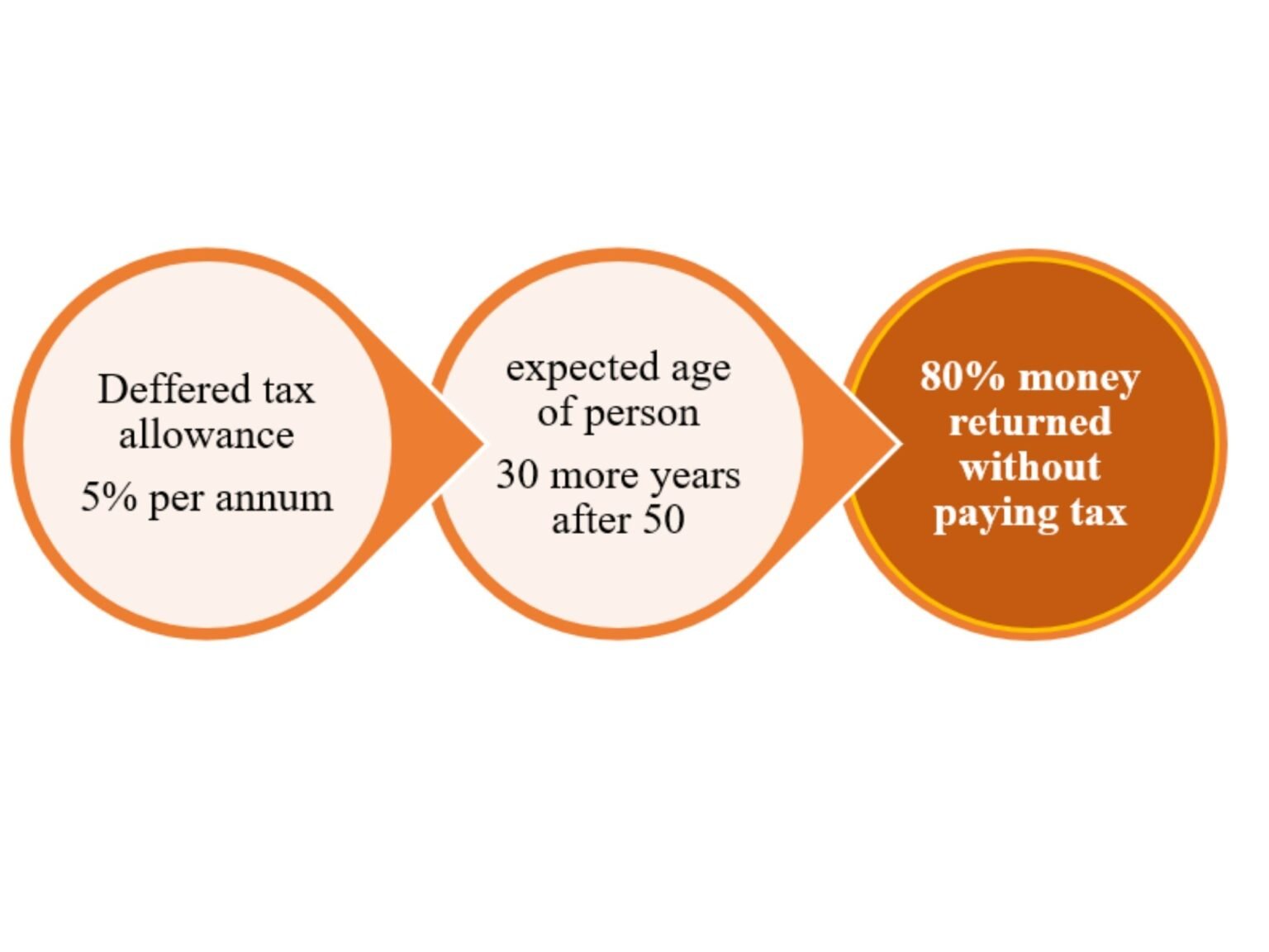 Inheritance Tax Limit 2025 Viv Merline